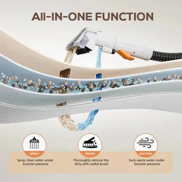 Best Carpet Cleaner Vacuums Teendow C5 - Teendow Australia